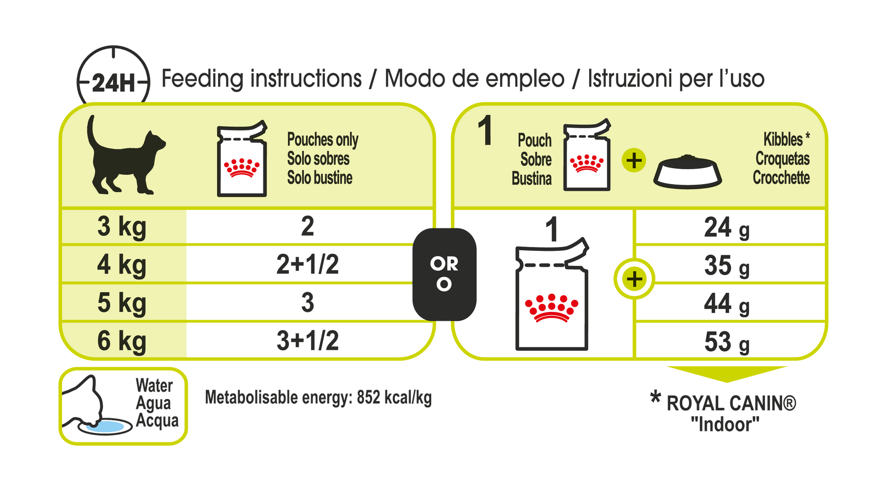 Royal Canin Sensory Smell Gravy kissalle 12 x 85 g