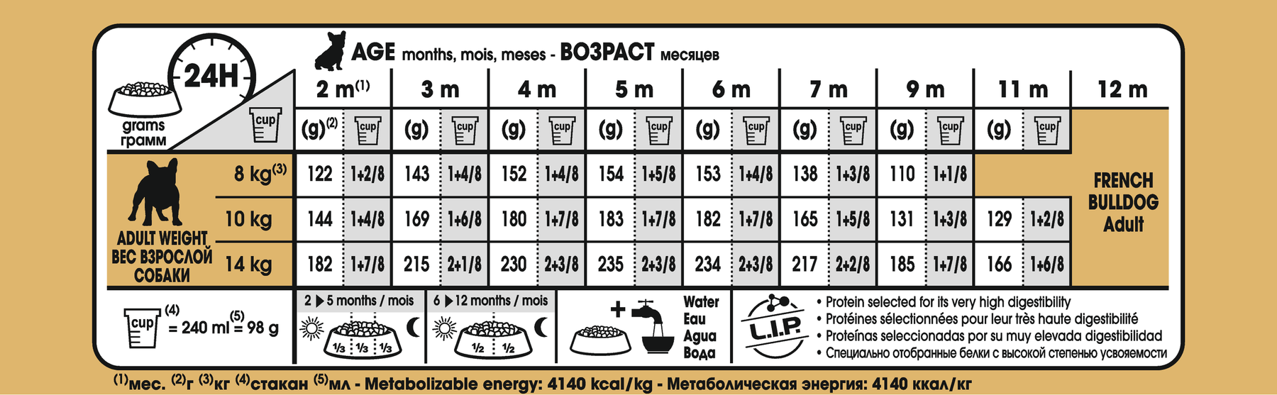 Royal Canin French Bulldog Puppy koiralle 3 kg