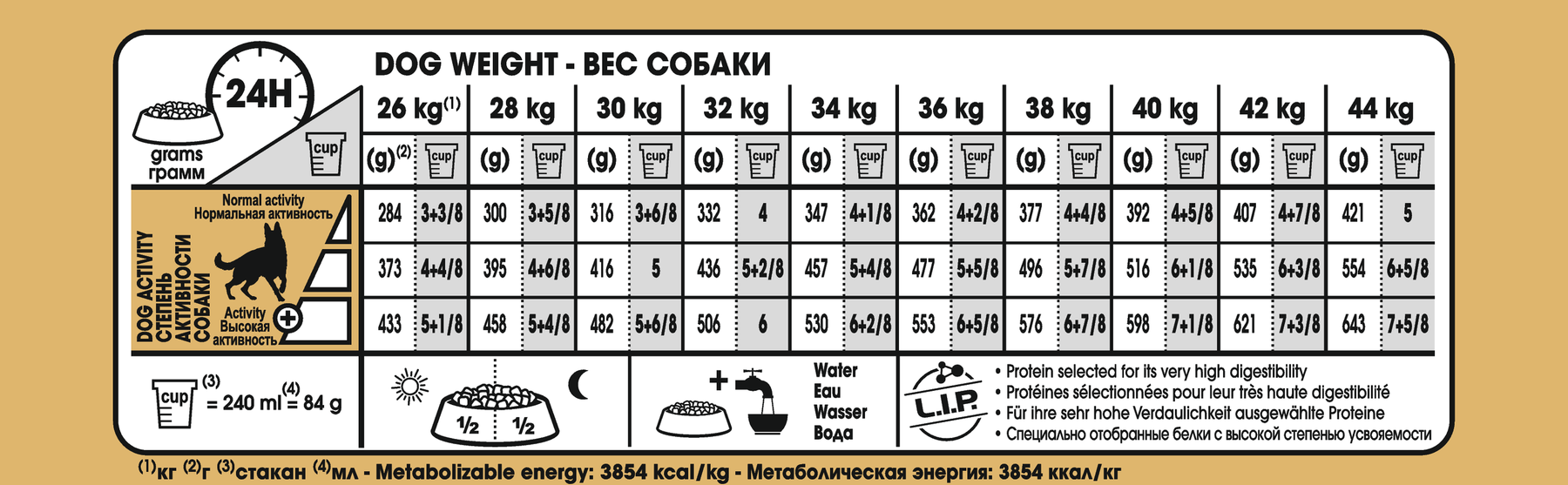 Royal Canin German Shepherd Adult koiralle 11 kg