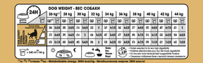 Royal Canin German Shepherd Adult koiralle 11 kg