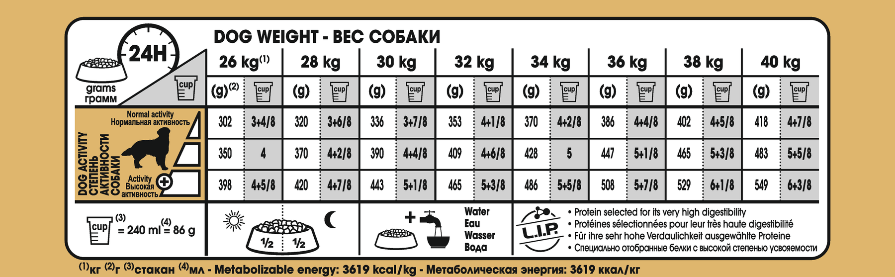 Royal Canin Golden Retriever Adult koiralle 12 kg