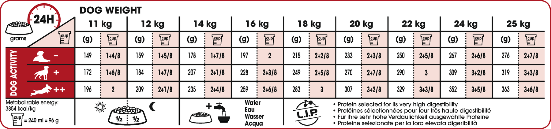 Royal Canin Medium Adult 7+ koiralle
