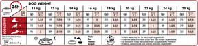 Royal Canin Medium Adult 7+ koiralle