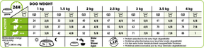 Royal Canin X-Small Adult koiralle