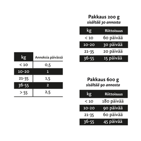 Nutrolin Gut & Flora omegatahna 3 x 200 g SÄÄSTÖPAKKAUS