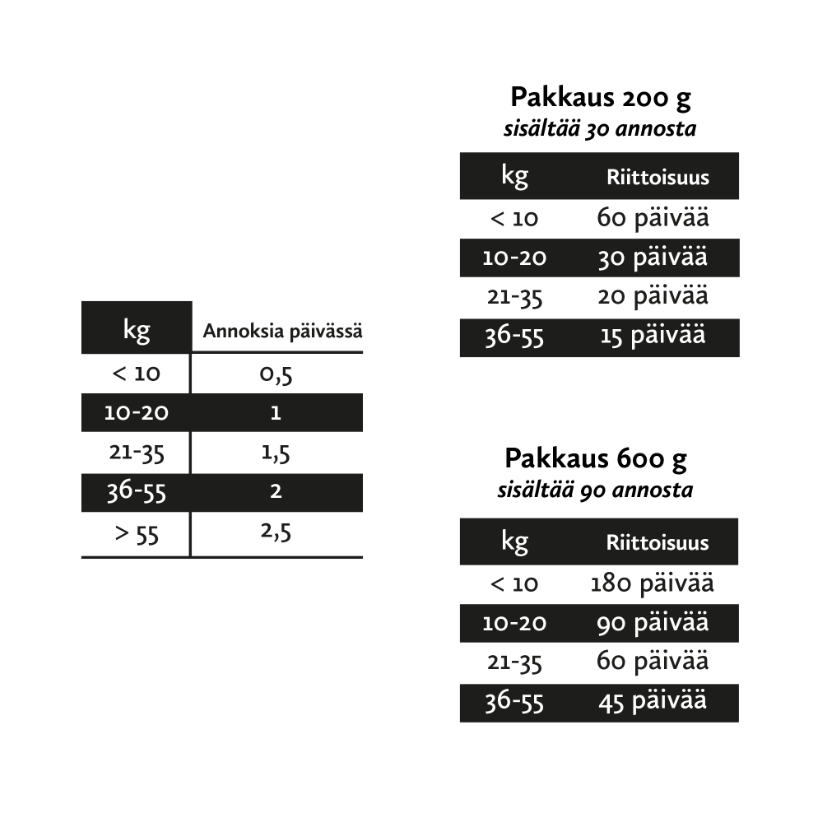 Nutrolin Gut & Flora omegatahna 3 x 200 g SÄÄSTÖPAKKAUS