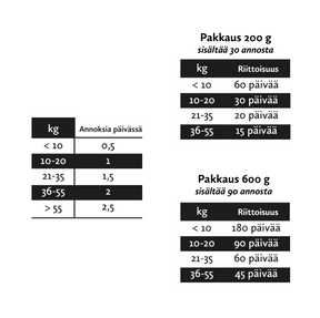 Nutrolin Hip & Joint omegatahna 3 x 200 g SÄÄSTÖPAKKAUS