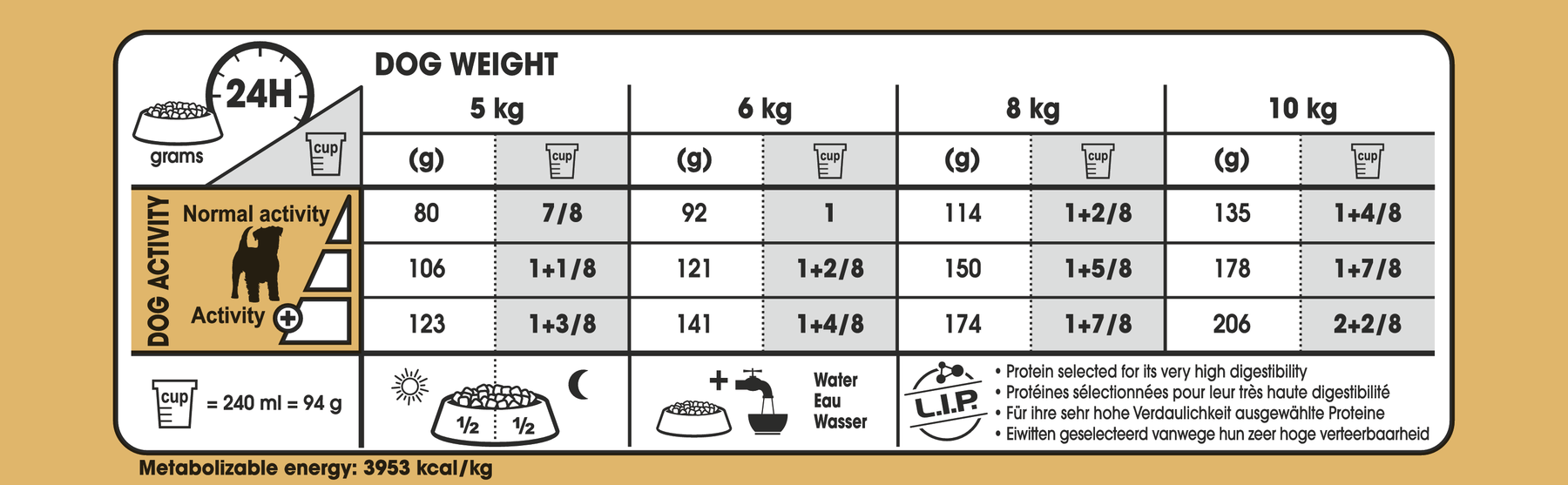 Royal Canin Jack Russell Adult koiralle 7,5 kg