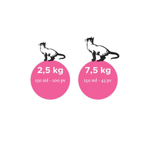 Nutrolin Cat Senior kissalle 150 ml