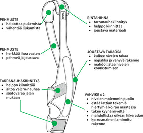 Taituki Kyynärtuki vasen XXS