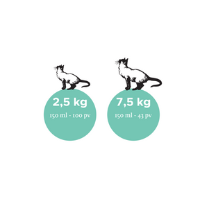 Nutrolin Kitten & Adult kissalle 150 ml