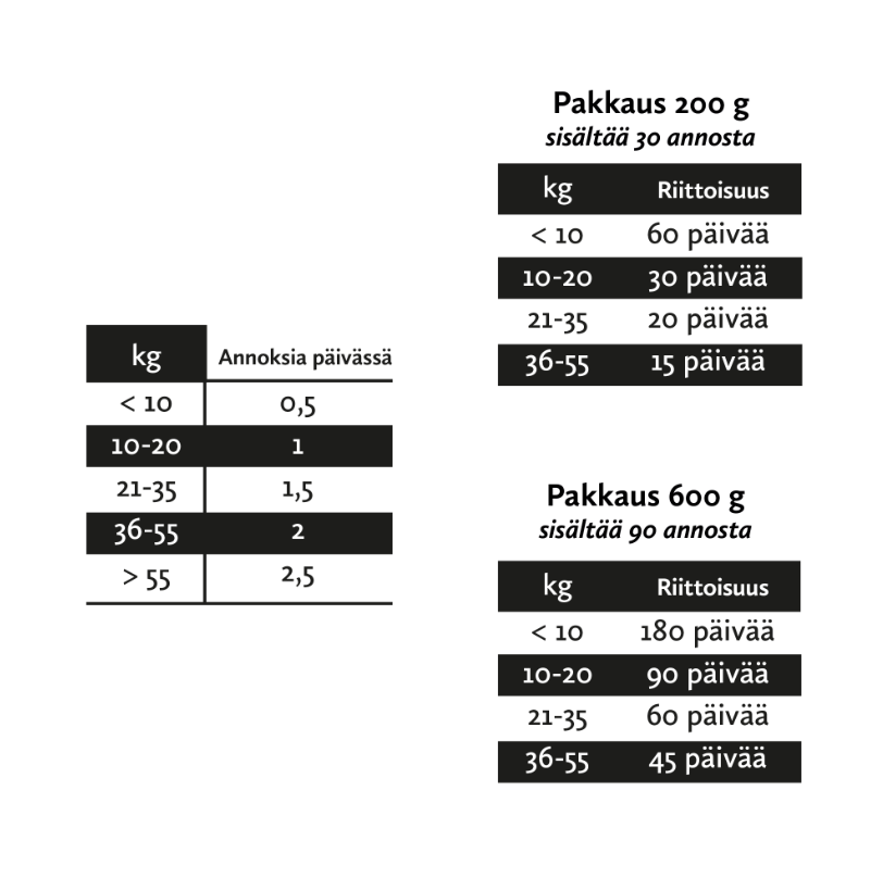 Nutrolin Teeth & Gums -omegatahna 3 x 200 g SÄÄSTÖPAKKAUS