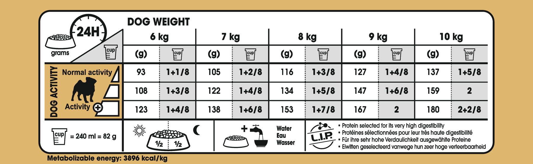 Royal Canin Pug Adult koiralle