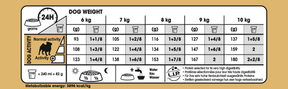 Royal Canin Pug Adult koiralle
