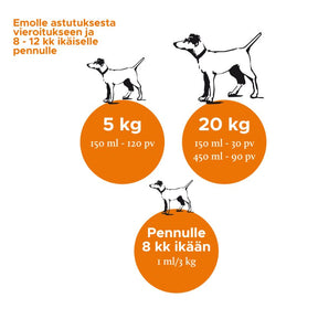 Nutrolin Puppy & Mom koiralle 150 ml