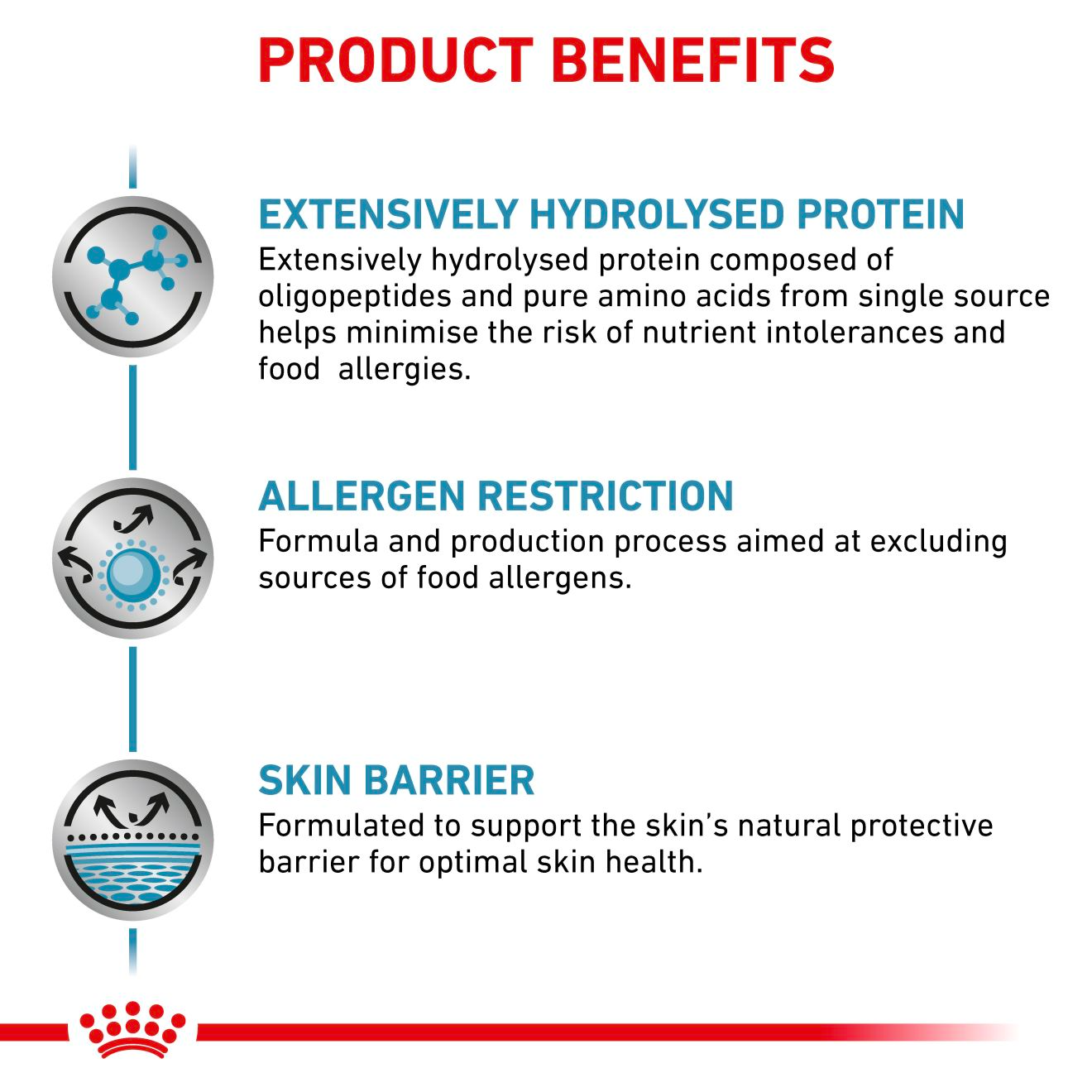 Royal Canin Veterinary Diets Derma Anallergenic kissan kuivaruoka 2 kg