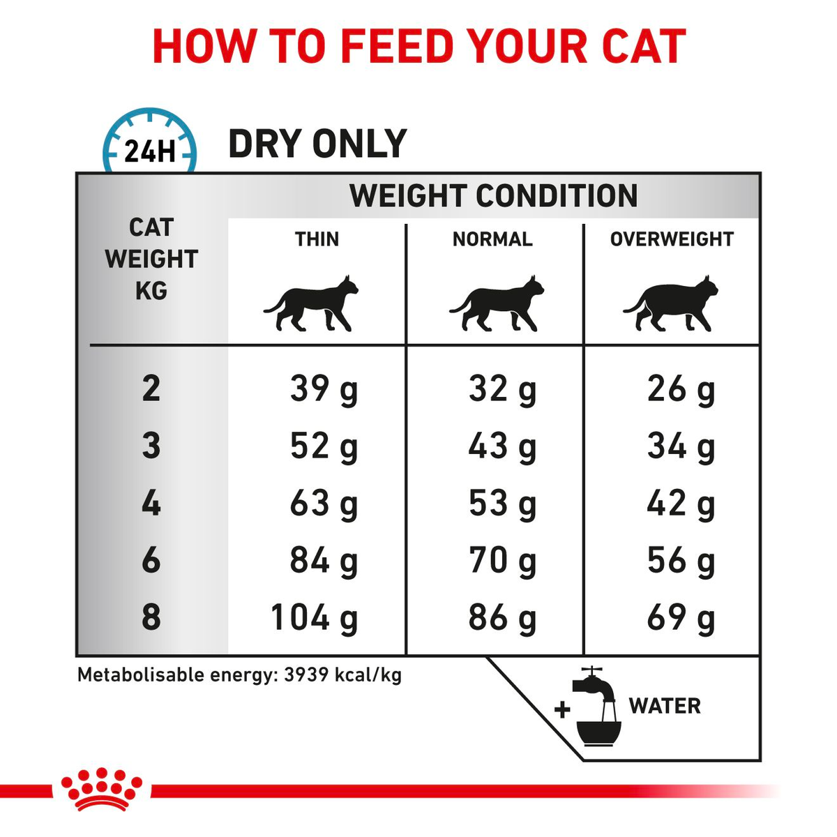 Royal Canin Veterinary Diets Derma Anallergenic kissan kuivaruoka