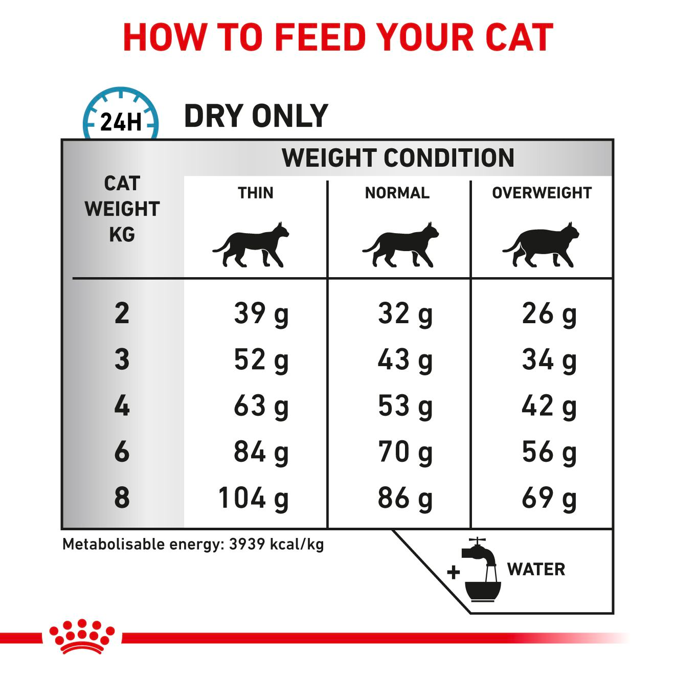Royal Canin Veterinary Diets Derma Anallergenic kissan kuivaruoka 2 kg