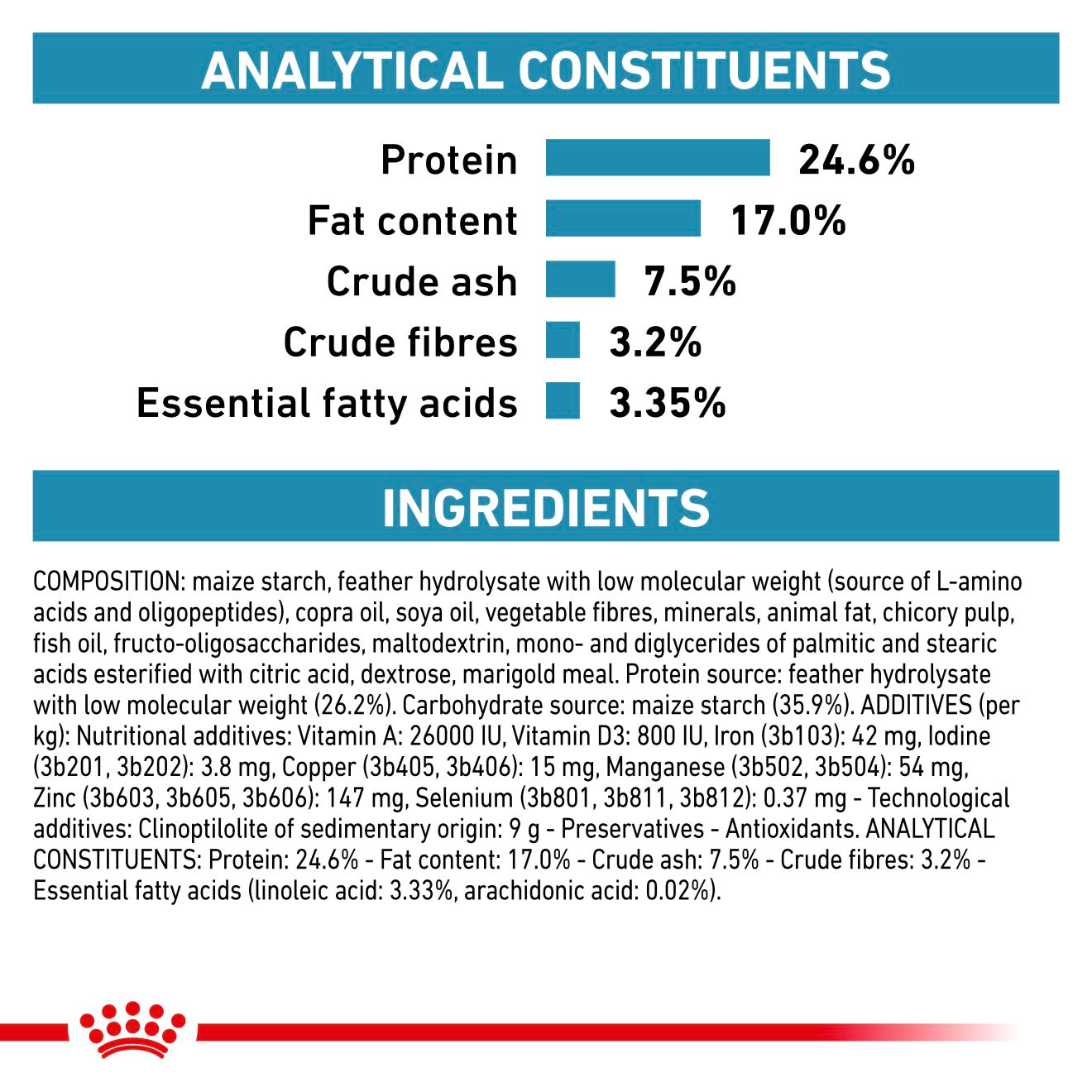 Royal Canin Veterinary Diets Derma Anallergenic kissan kuivaruoka 2 kg