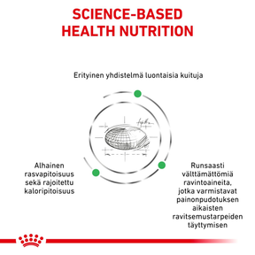Royal Canin Veterinary Diets Weight Management Satiety kissan kuivaruoka 1,5 kg