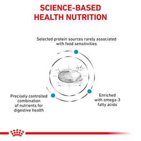 Royal Canin Veterinary Diets Derma Sensitivity Control kissan kuivaruoka