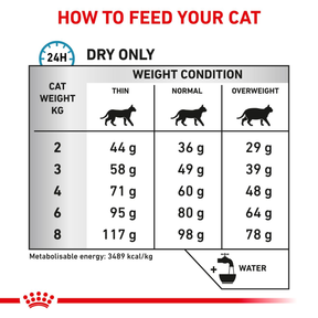 Royal Canin Veterinary Diets Derma Sensitivity Control kissan kuivaruoka