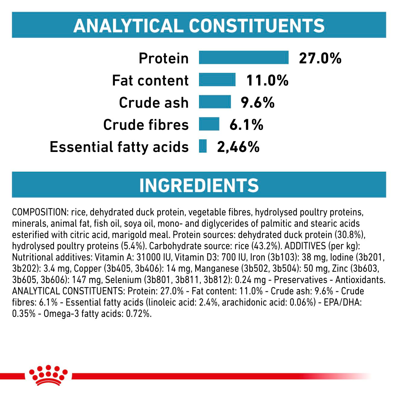 Royal Canin Veterinary Diets Derma Sensitivity Control kissan kuivaruoka