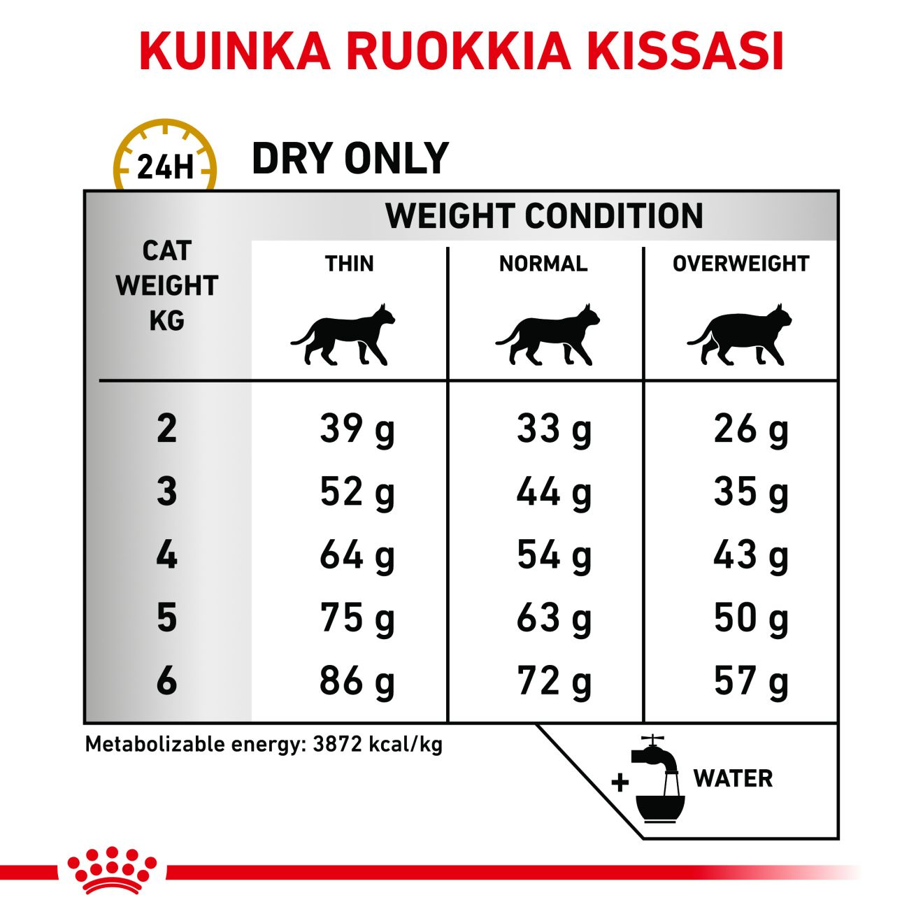 Royal Canin Veterinary Diets Urinary S/O kissan kuivaruoka 3,5 kg