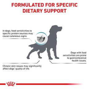 Royal Canin Veterinary Diets Derma Hypoallergenic koiran kuivaruoka 7 kg