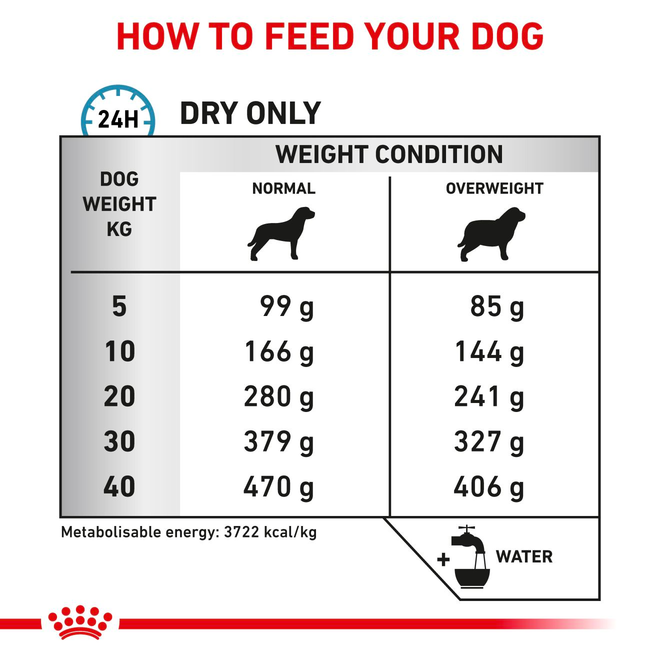 Royal Canin Veterinary Diets Derma Hypoallergenic Moderate Calorie koiran kuivaruoka 1,5 kg