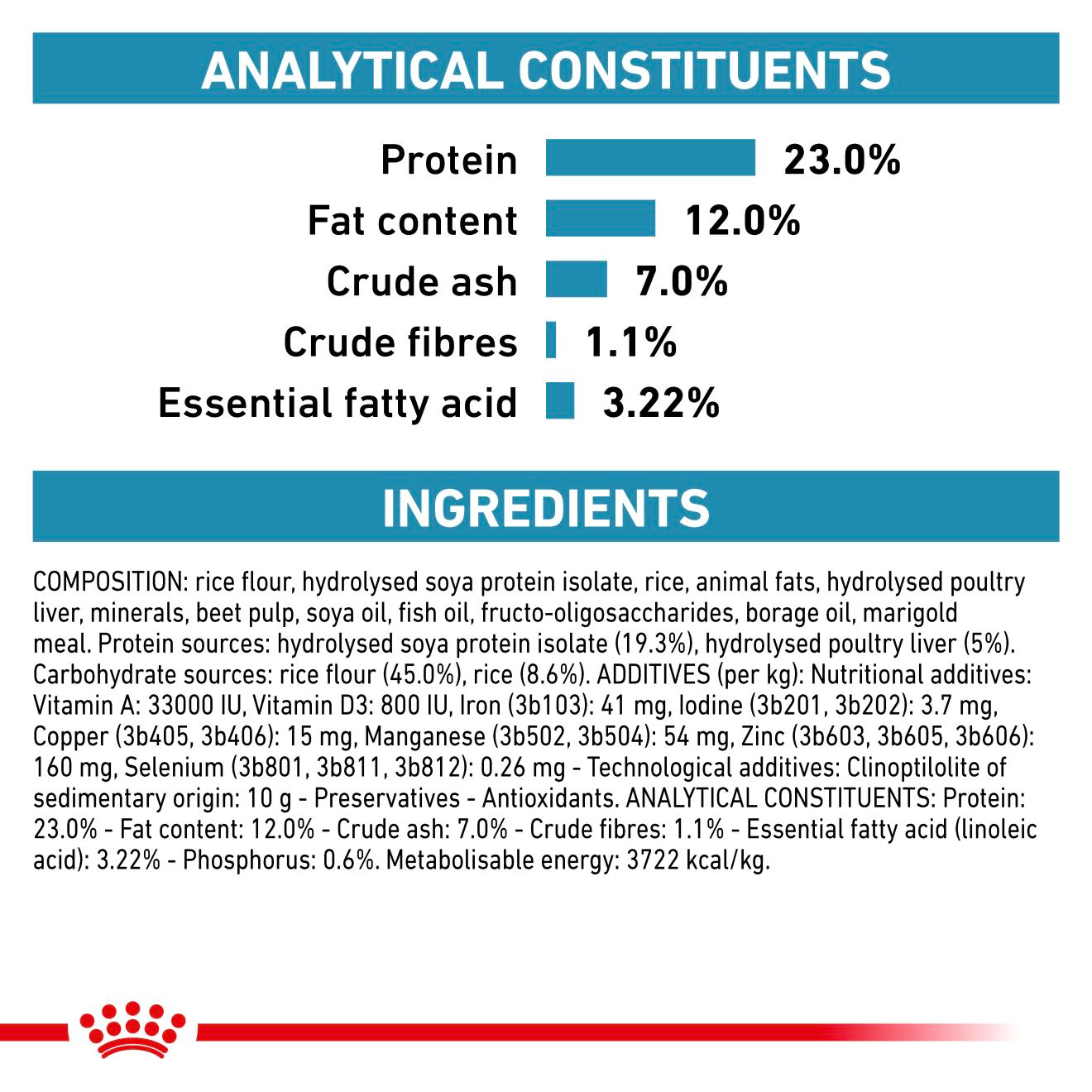 Royal Canin Veterinary Diets Derma Hypoallergenic Moderate Calorie koiran kuivaruoka 1,5 kg