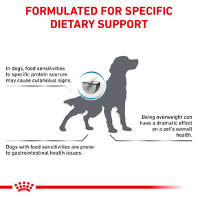 Royal Canin Veterinary Diets Derma Hypoallergenic Moderate Calorie koiran kuivaruoka 1,5 kg