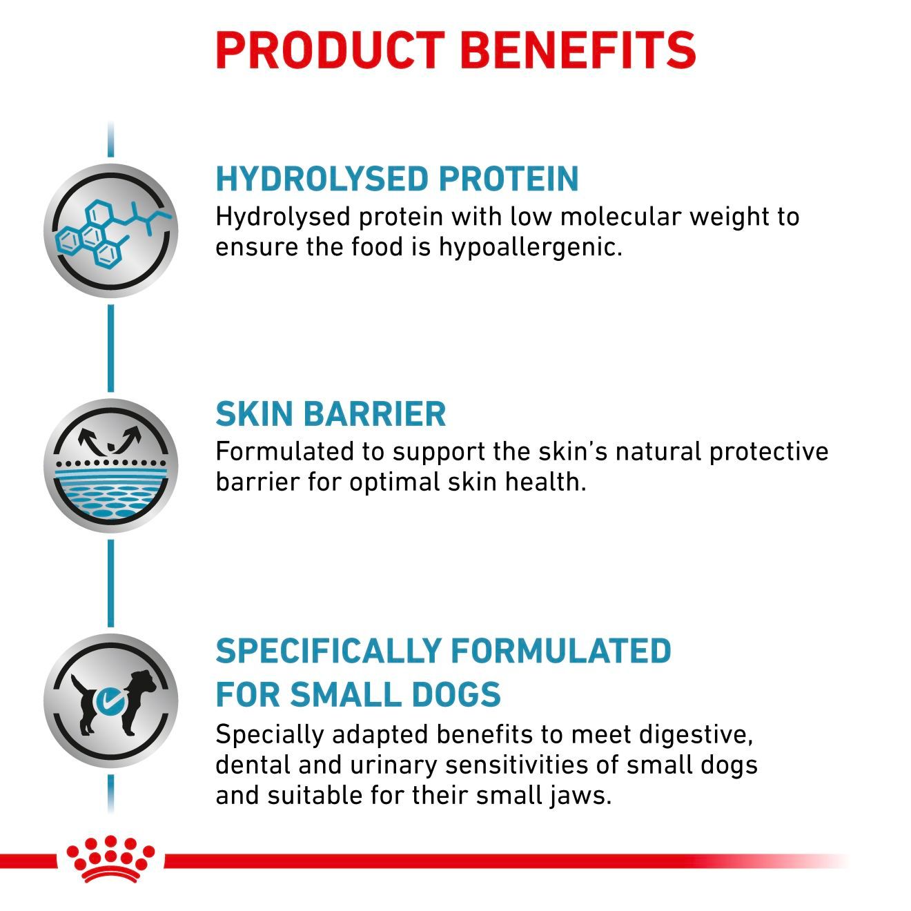 Royal Canin Veterinary Diets Derma Hypoallergenic Small Dogs koiran kuivaruoka 1 kg