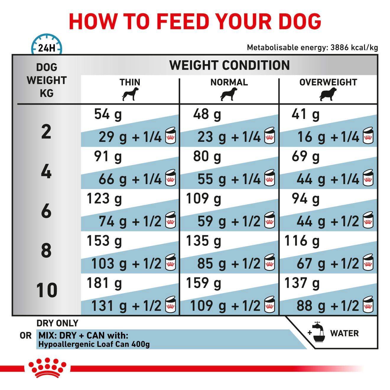 Royal Canin Veterinary Diets Derma Hypoallergenic Small Dogs koiran kuivaruoka 1 kg