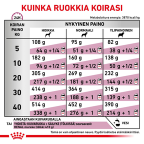 Royal Canin Veterinary Diets Renal Special koiran kuivaruoka 10 kg PÄIVÄYSTARJOUS