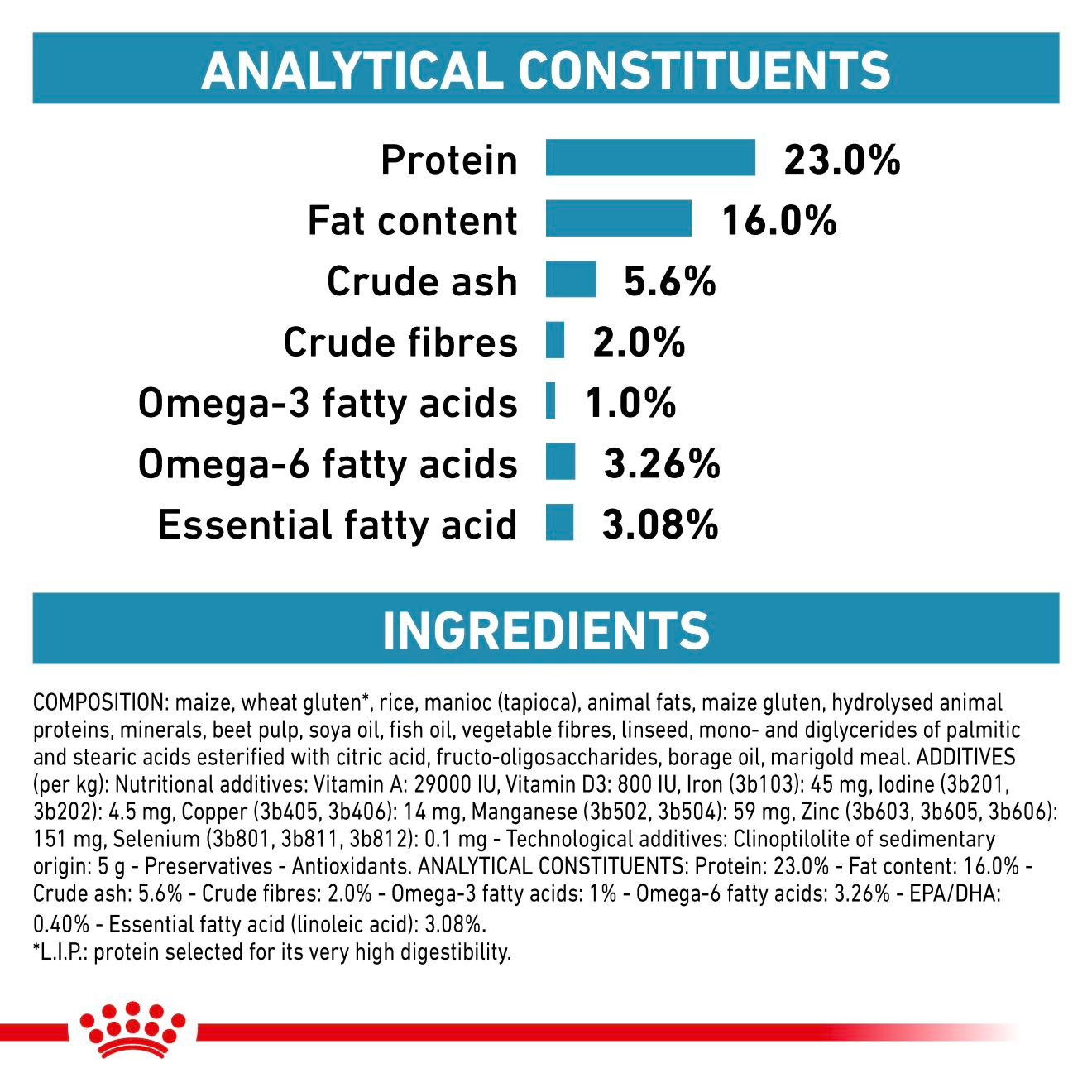 Royal Canin Veterinary Diets Derma Skin Care koiran kuivaruoka 2 kg