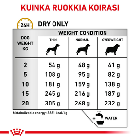 Royal Canin Veterinary Diets Urinary S/O koiran kuivaruoka 2 kg