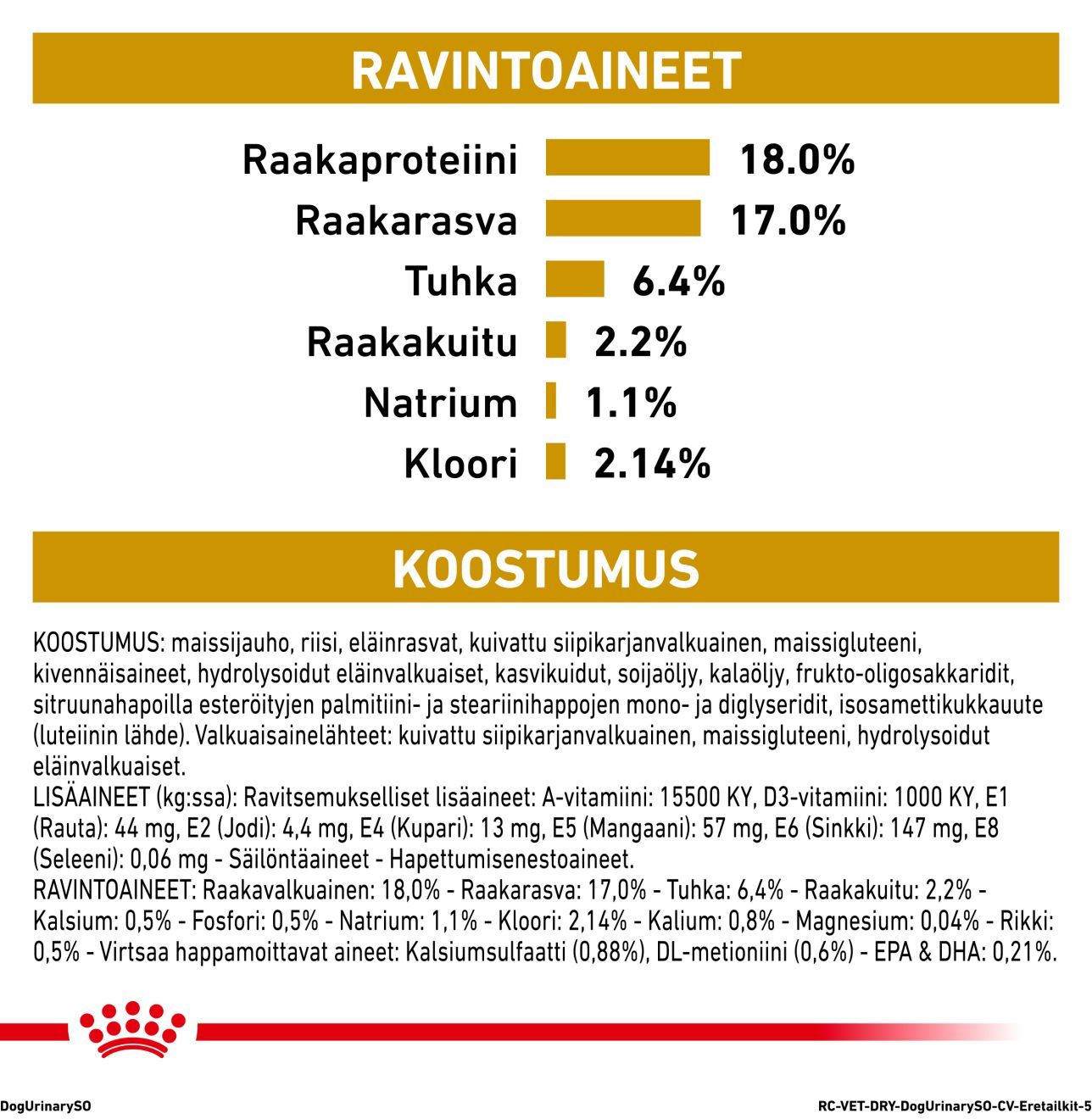 Royal Canin Veterinary Diets Urinary S/O koiran kuivaruoka 2 kg