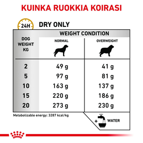 Royal Canin Veterinary Diets Urinary S/O Moderate Calorie koiran kuivaruoka 1,5 kg
