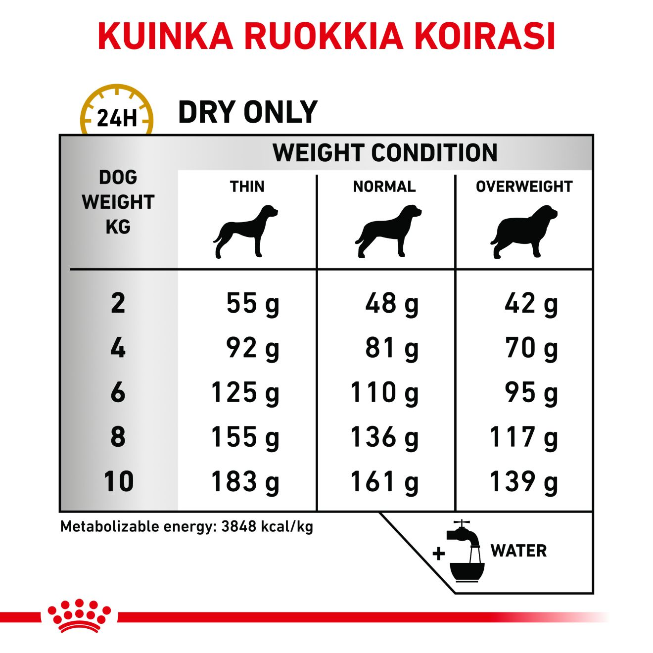 Royal Canin Veterinary Diets Urinary S/O Small Dogs koiran kuivaruoka 4 kg