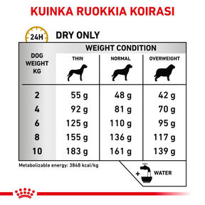 Royal Canin Veterinary Diets Urinary S/O Small Dogs koiran kuivaruoka 4 kg
