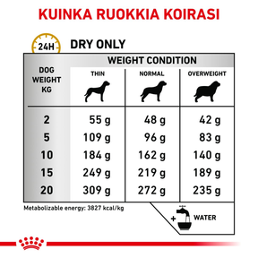 Royal Canin Veterinary Diets Urinary U/C Low Purine koiran kuivaruoka 2 kg