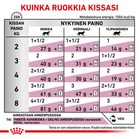 Royal Canin Veterinary Diets Renal Beef kissan märkäruoka 12 x 85 g