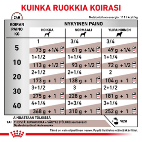 Royal Canin Veterinary Diets Gastrointestinal Loaf säilykepurkki koiran märkäruoka 400 g MAISTELUPAKKAUS