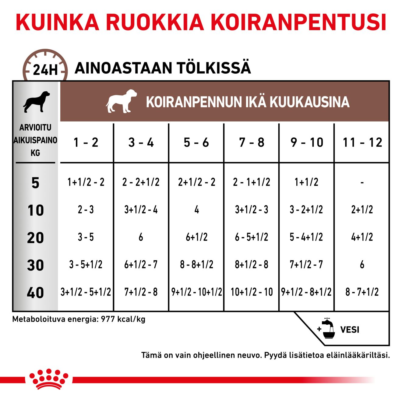 Royal Canin Veterinary Diets Gastrointestinal Puppy Mousse säilykepurkki koiran märkäruoka 195 g MAISTELUPAKKAUS