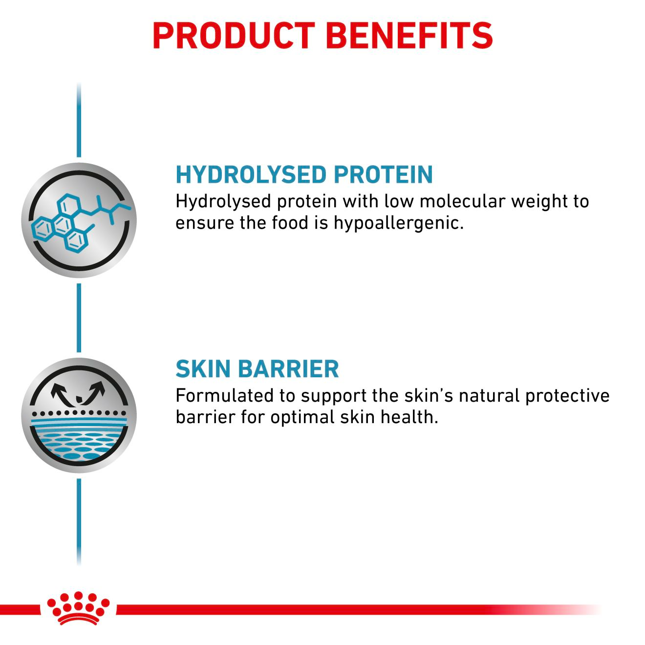 Royal Canin Veterinary Diets Derma Hypoallergenic Loaf säilykepurkki koiran märkäruoka 400 g MAISTELUPAKKAUS