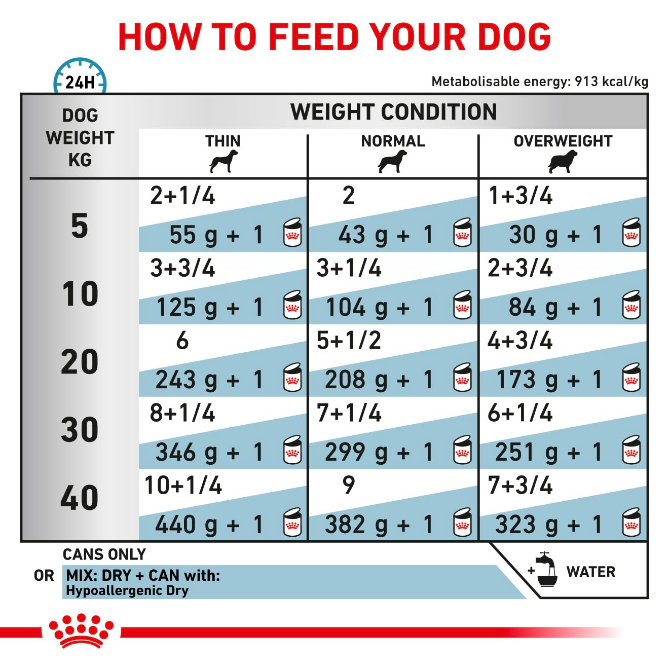 Royal Canin Veterinary Diets Derma Hypoallergenic Loaf säilykepurkki koiran märkäruoka 200 g MAISTELUPAKKAUS