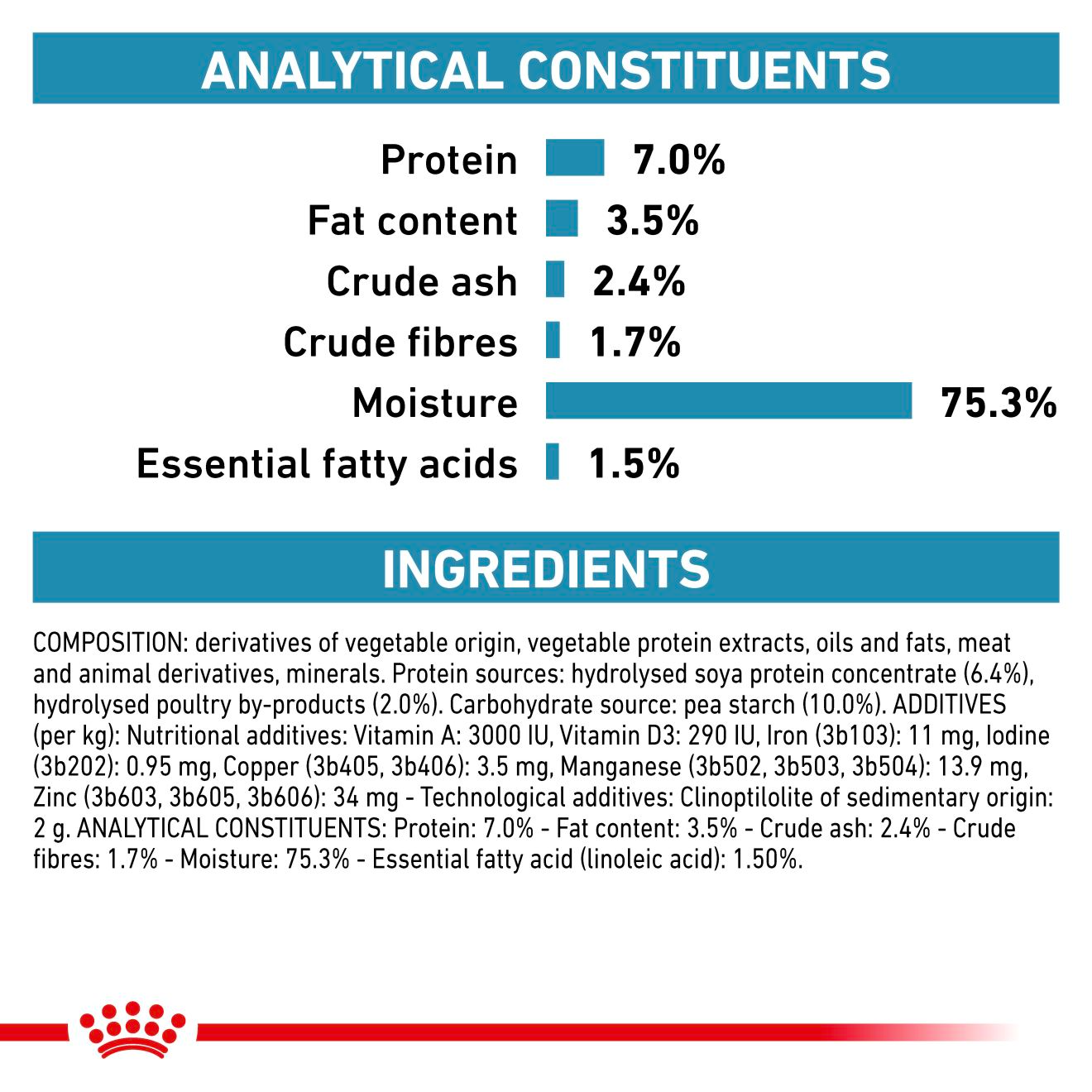 Royal Canin Veterinary Diets Derma Hypoallergenic Loaf säilykepurkki koiran märkäruoka 200 g MAISTELUPAKKAUS