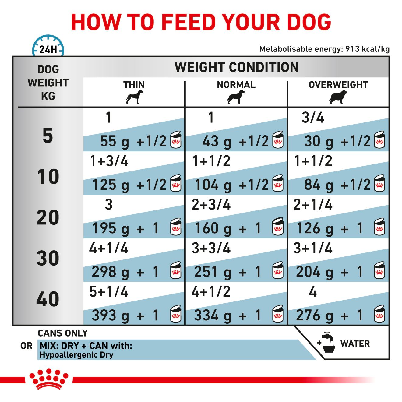 Royal Canin Veterinary Diets Derma Hypoallergenic Loaf säilykepurkki koiran märkäruoka 200 g MAISTELUPAKKAUS