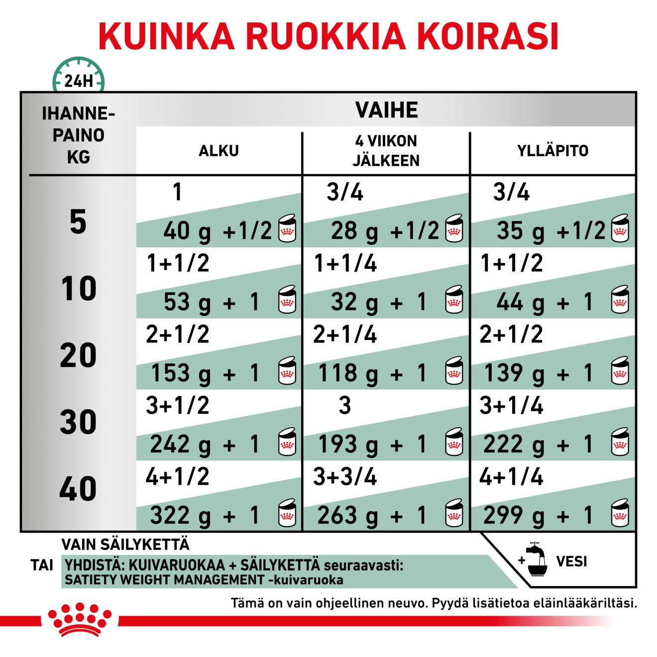 Royal Canin Veterinary Diets Weight Management Satiety Loaf säilykepurkki koiran märkäruoka 410 g MAISTELUPAKKAUS